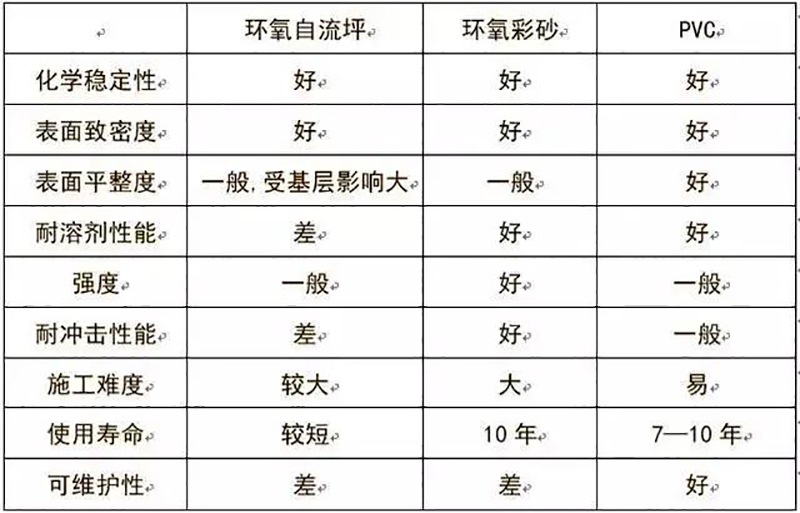 湖南正普净化科技有限公司,湘潭彩钢夹芯板销售,湘潭彩钢板销售